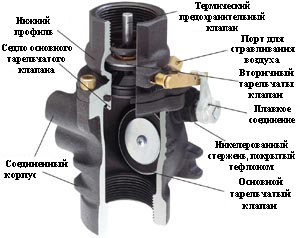 Клапан аварийный отсечной OPW 10BF-570L для отсечки топлива ТРК